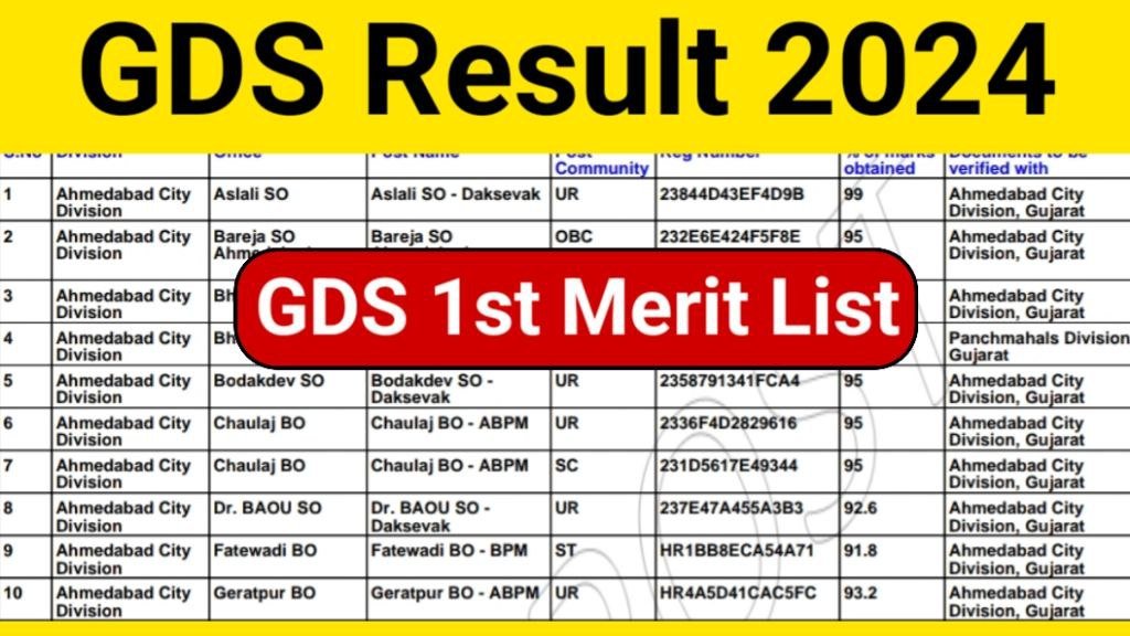 India Post GDS Result 2024