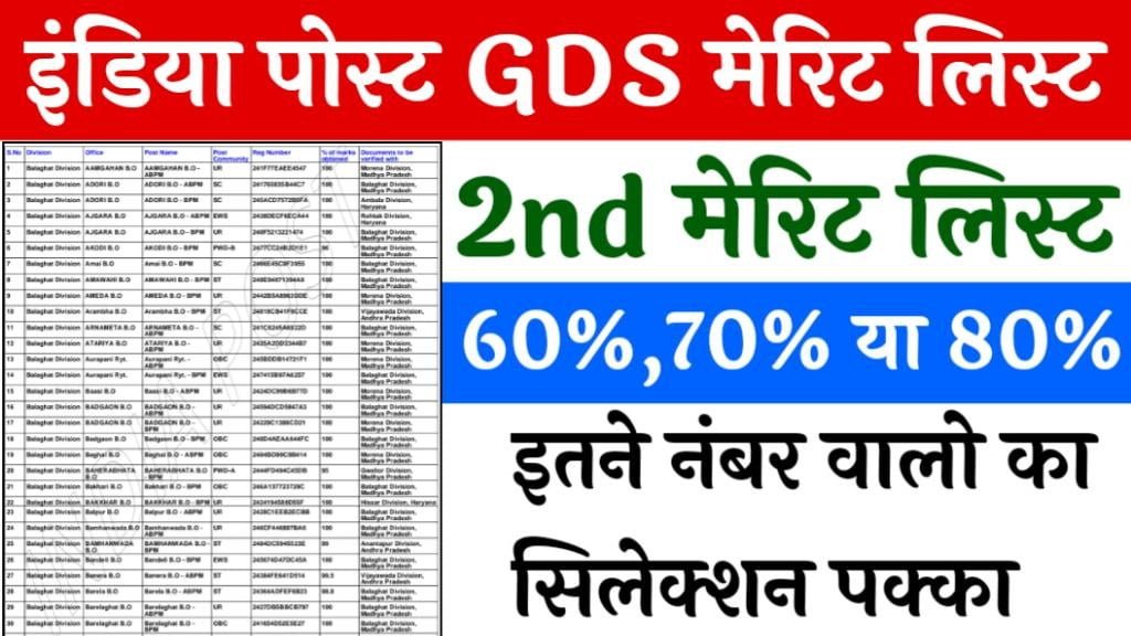 India Post GDS 2nd Merit List